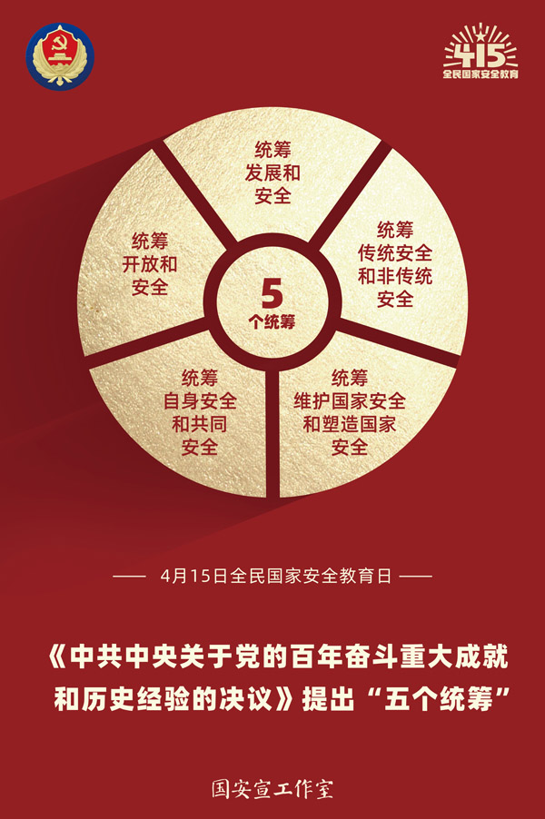 4.“五個統籌”