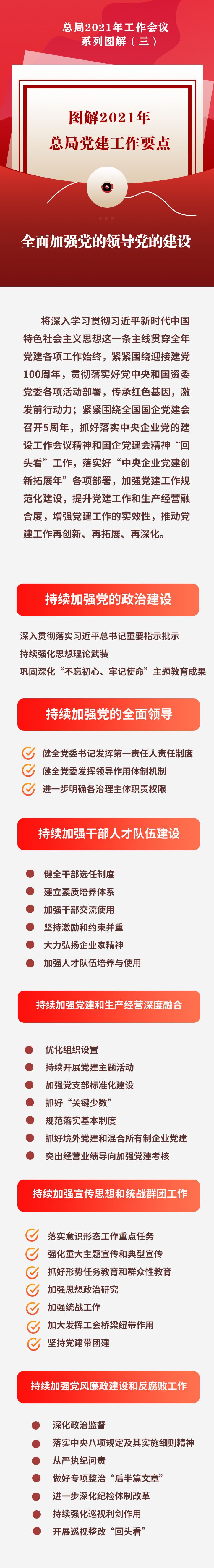 圖解三詳細