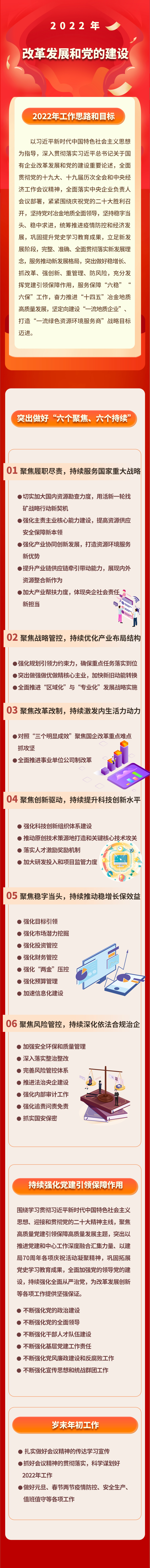 2022圖解