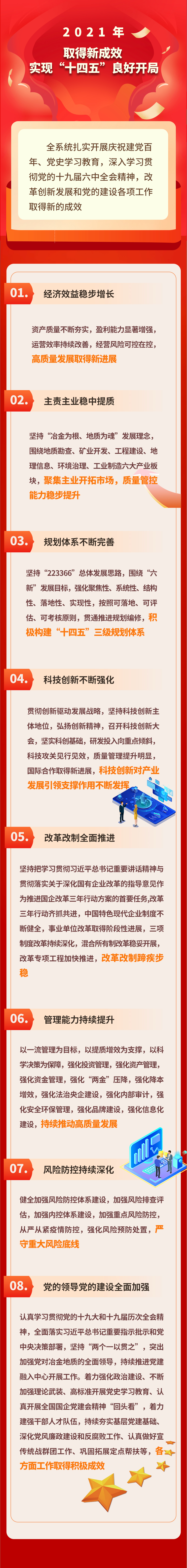2021圖解