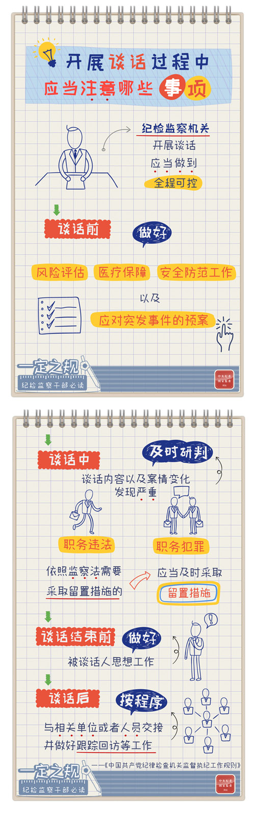 [一定之規]開展談話過程中應當注意哪些事項